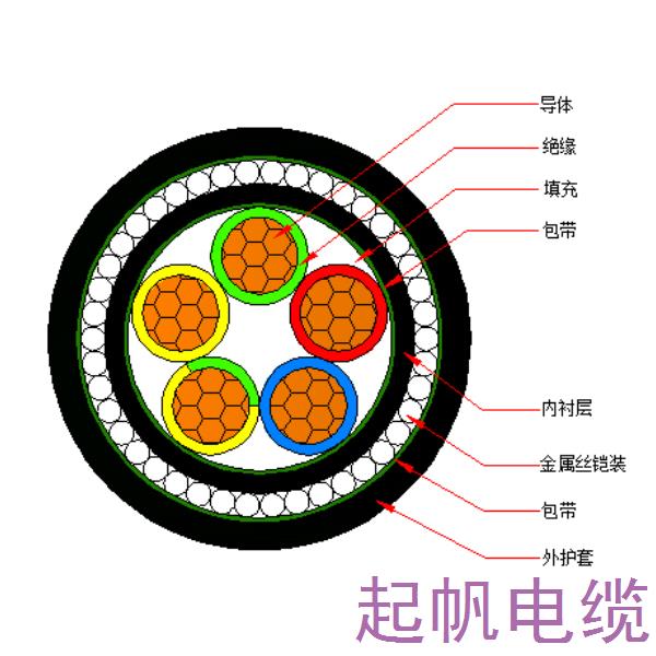 銅芯交聯(lián)聚乙烯絕緣金屬絲鎧裝聚烯烴護(hù)套 無(wú)鹵低煙阻燃C類電力電纜-WDZC-YJY73-0.6/1kV、WDZC-YJY33-0.6/1kV